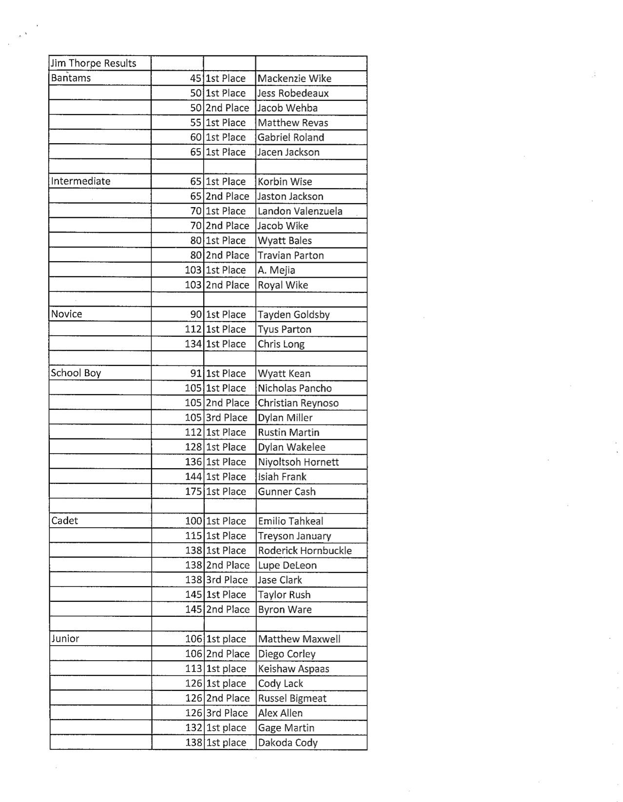 Wrestling Results 1 of 2