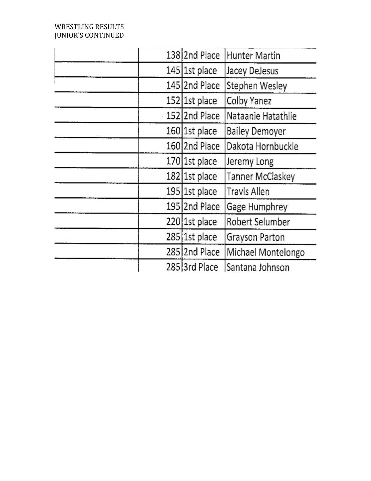 WRESTLING RESULTS 2 of2