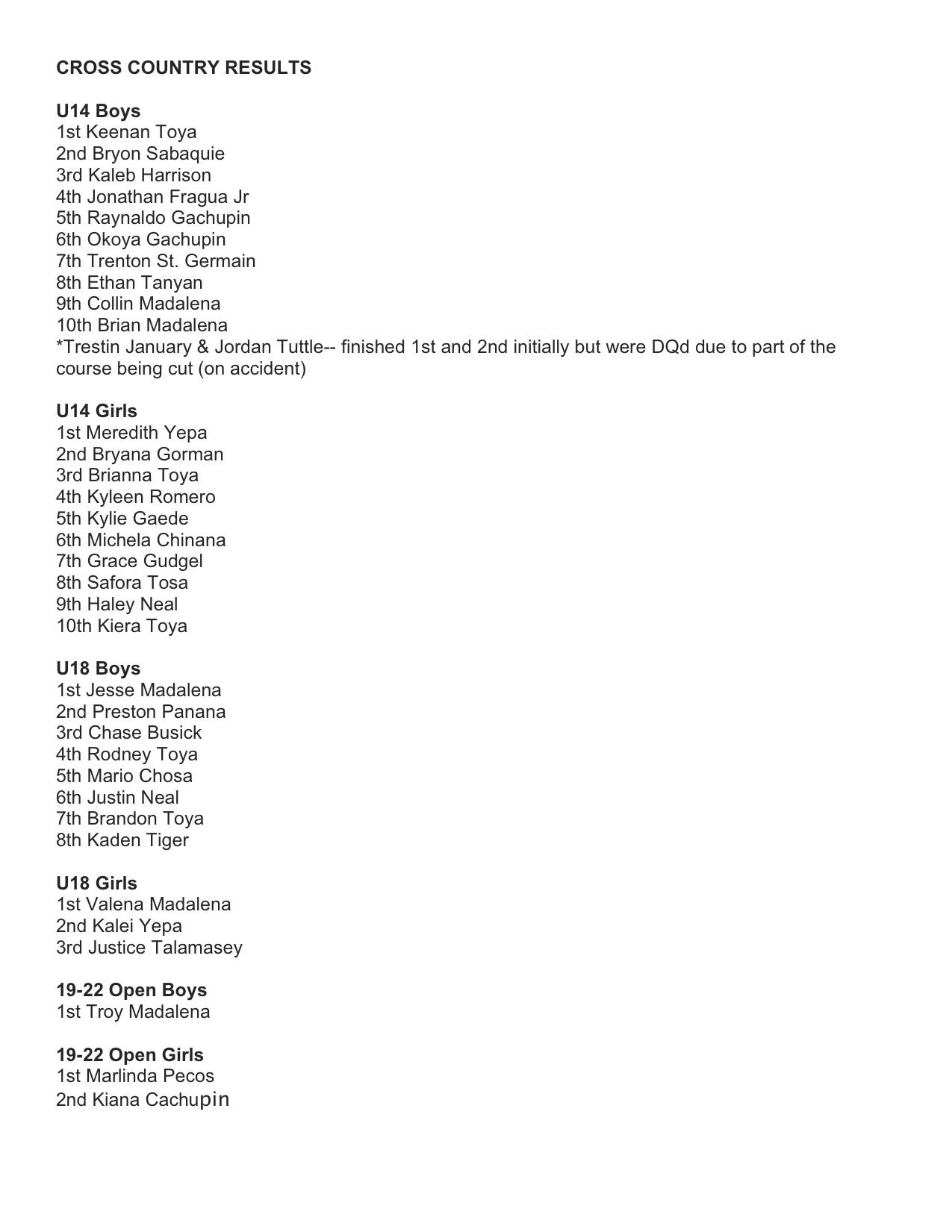 Cross Country Results
