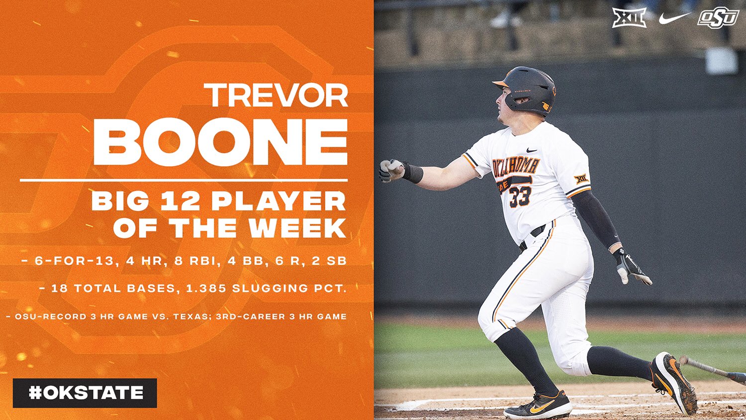 Oklahoma State’s Trevor Boone (Osage Tribe) is the Big 12 Conference Baseball Player of the Week