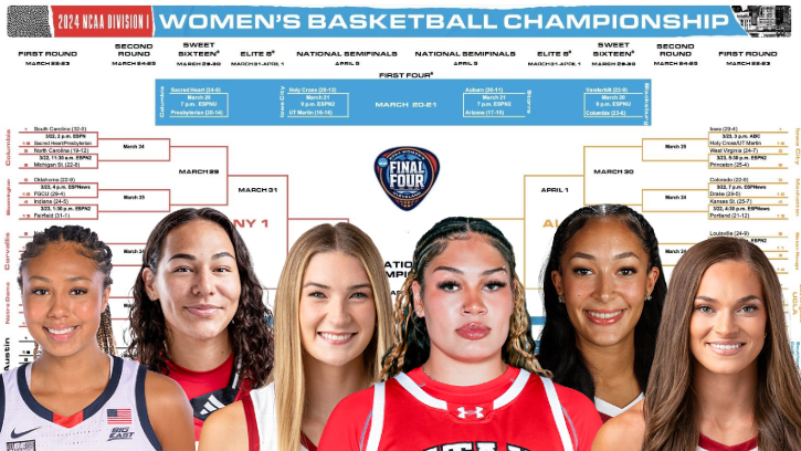 Native American Athletes in the 2024 NCAA Division 1 March Madness Basketball Tournament